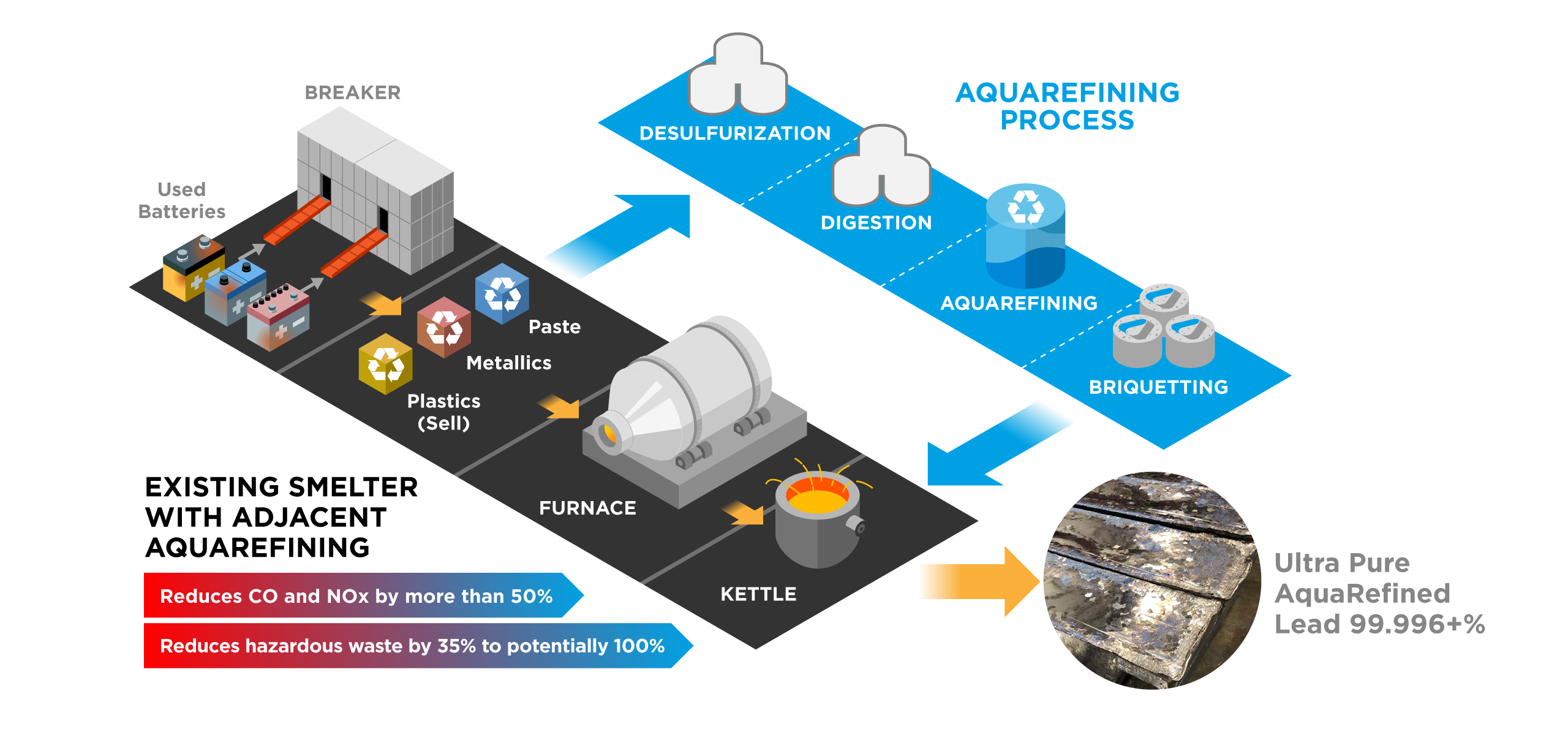 Is Aqua Metals A Good Investment AquaMetals Aquametals - Lead Reinvented