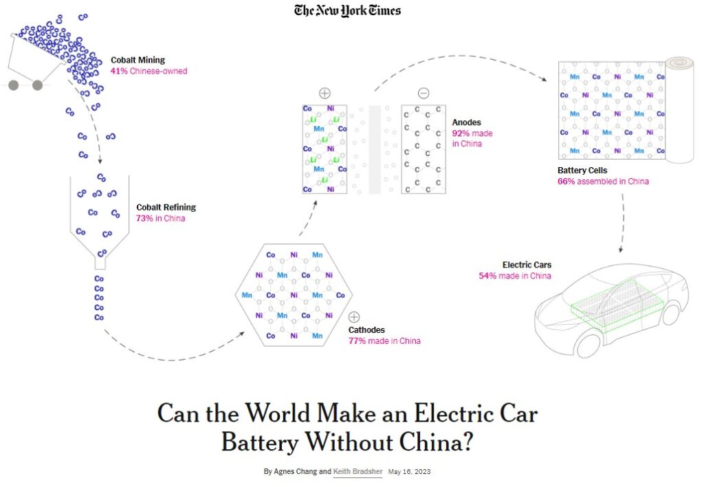 Header from NYTimes article on China's control of minerals