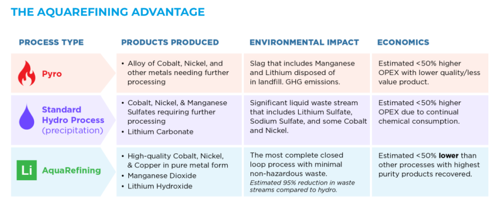 AquaRefining Infographic